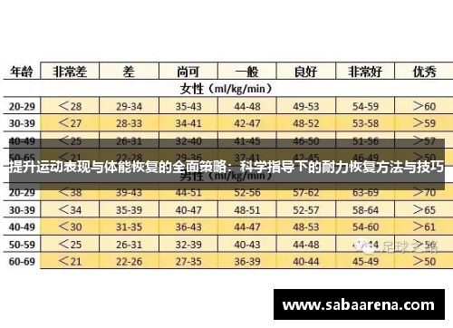 提升运动表现与体能恢复的全面策略：科学指导下的耐力恢复方法与技巧