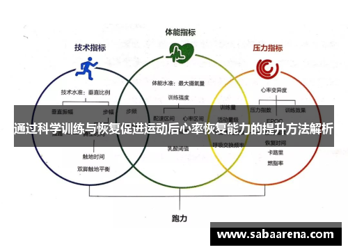 通过科学训练与恢复促进运动后心率恢复能力的提升方法解析