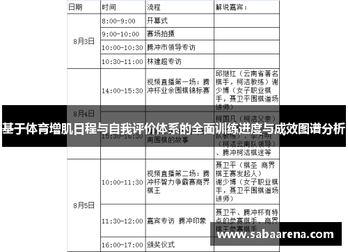 基于体育增肌日程与自我评价体系的全面训练进度与成效图谱分析