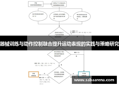 器械训练与动作控制融合提升运动表现的实践与策略研究