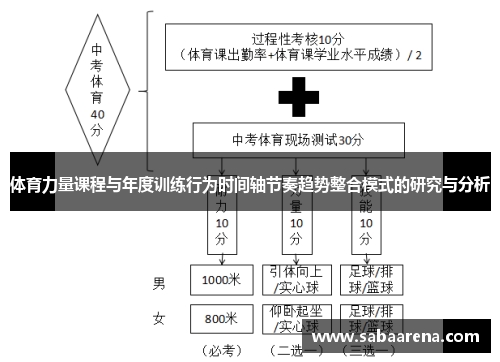 体育力量课程与年度训练行为时间轴节奏趋势整合模式的研究与分析