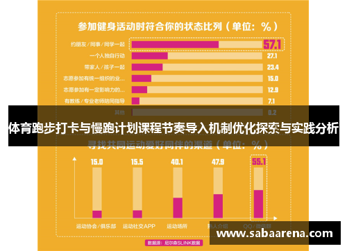 体育跑步打卡与慢跑计划课程节奏导入机制优化探索与实践分析