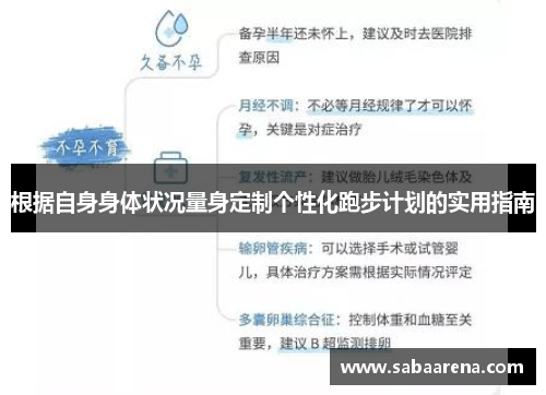 根据自身身体状况量身定制个性化跑步计划的实用指南